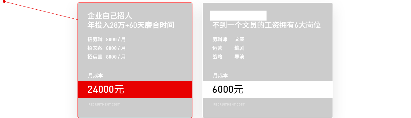 招人VS代運(yùn)營